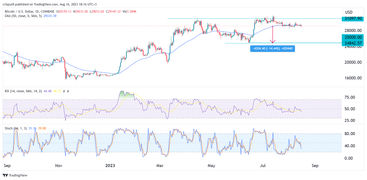 MicroStrategy Stock Price Outlook: MSTR Could Slump By ~20%